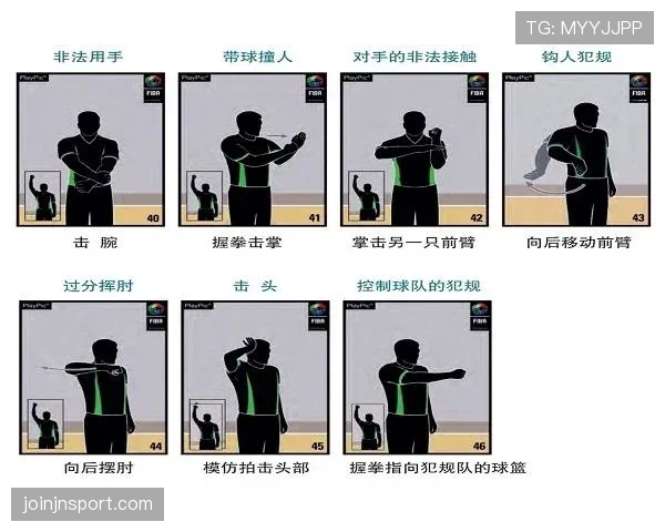 篮球规则解析：如何正确判断拖延时间违例