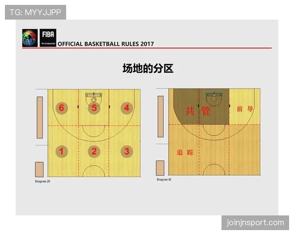 防守站位规则解析：篮球比赛中如何正确理解与应用
